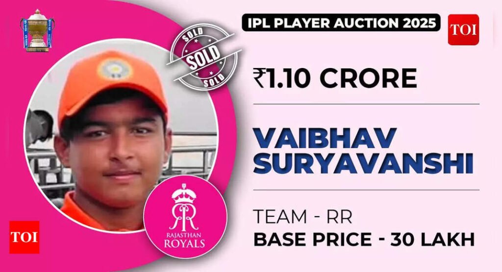 Vaibhav Suryavanshi, 13, becomes IPL’s youngest crorepati, sold to RR for Rs 1.1 crore | Cricket News