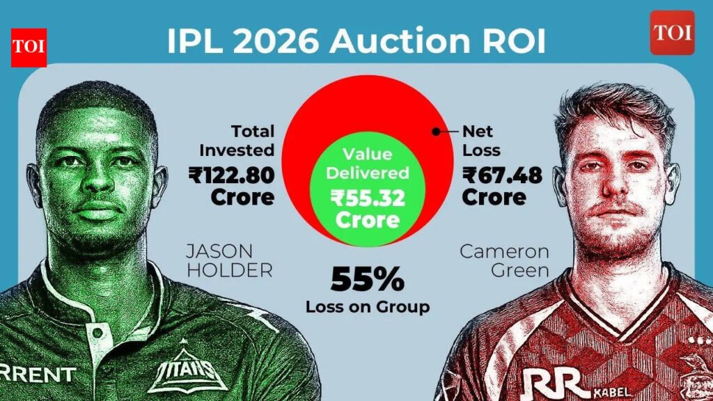 The Rs 7 crore bargain vs the Rs 25 crore gamble: How Jason Holder outshone IPL 2026’s biggest auction buys | Cricket News